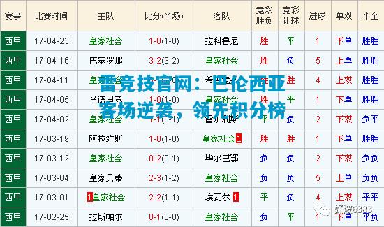 巴伦西亚客场逆袭，领先积分榜